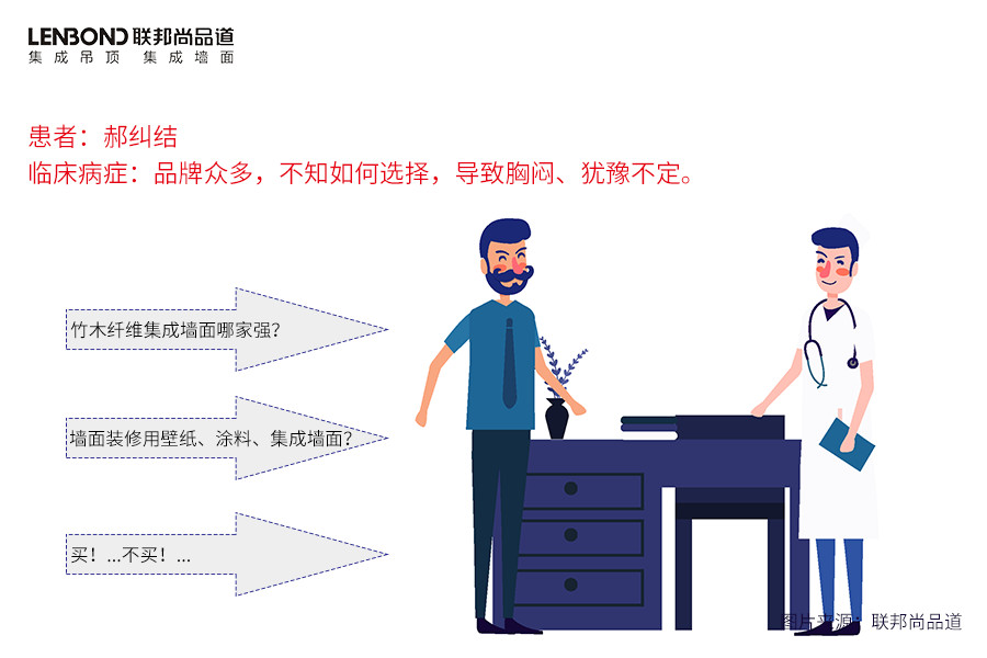聯邦尚品道 集成墻面 裝修選材 聯邦尚品道 集成墻面 裝修選材