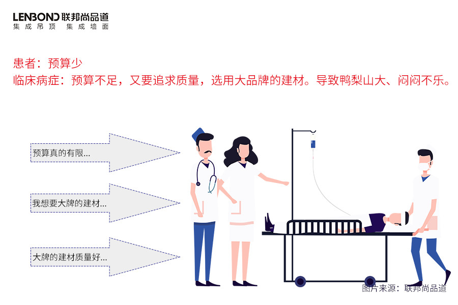 聯邦尚品道 集成墻面 裝修選材 聯邦尚品道 集成墻面 裝修選材