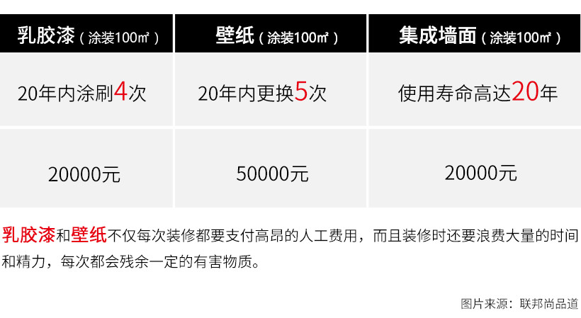 聯邦尚品道 集成墻面 裝修選材 聯邦尚品道 集成墻面 裝修選材