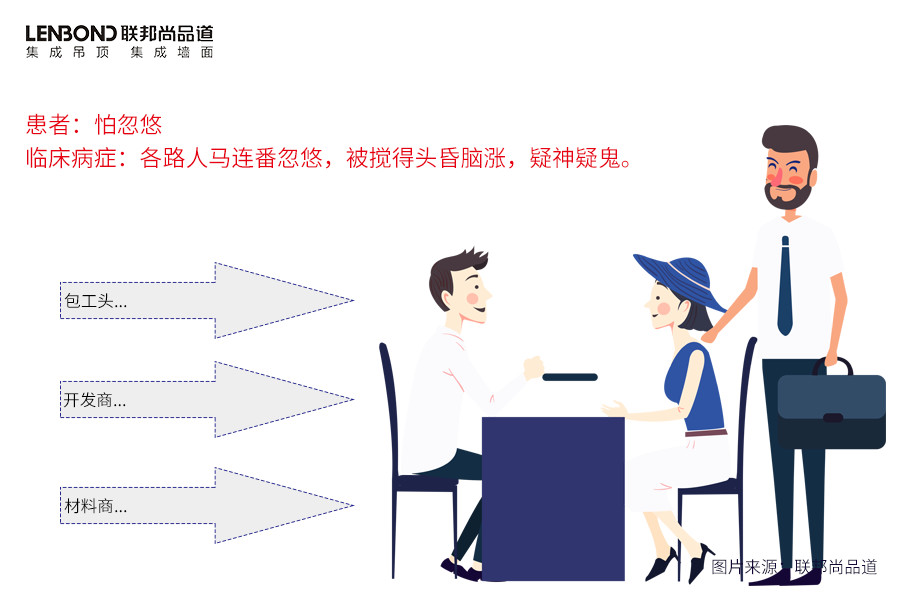 聯邦尚品道 集成墻面 裝修選材 聯邦尚品道 集成墻面 裝修選材