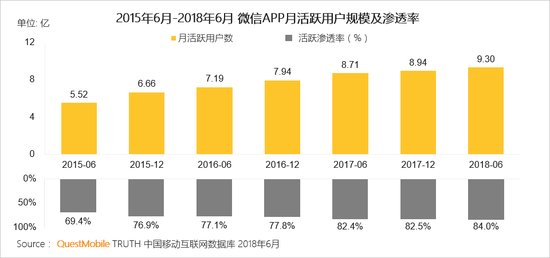 聯邦尚品道探索流量新洼地.png 聯邦尚品道探索流量新洼地.png