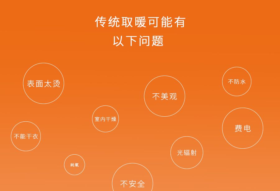 傳統(tǒng)浴室取暖問題.jpg