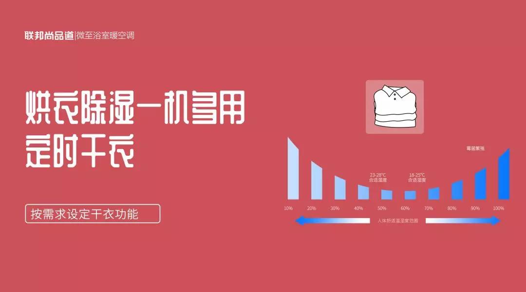 微至浴室暖空調干衣干房.jpg