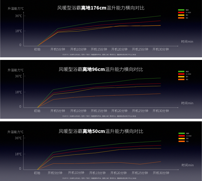 微至浴室暖空調升溫參數.png